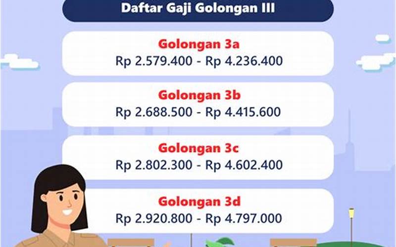 Apa Saja Faktor Yang Mempengaruhi Besaran Gaji Pns Golongan 3A?