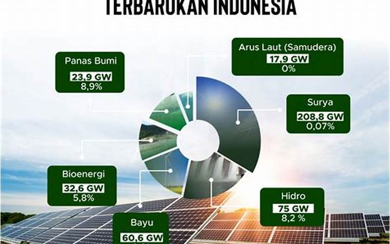 Apa Saja Potensi Dimiliki Oleh Indonesia Dalam Penyediaan Energi Alternatif?