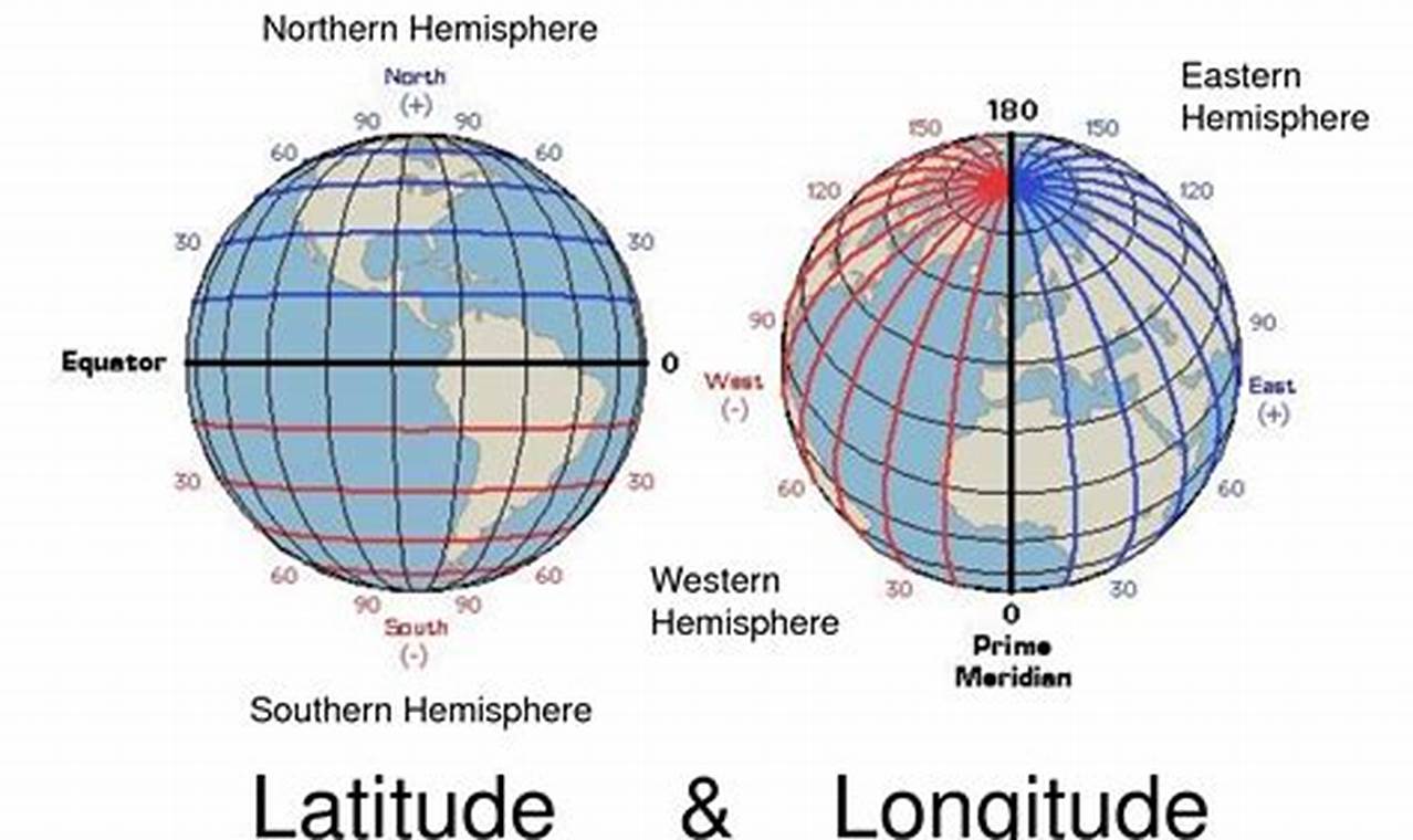 Apa beda latitude dan longitude?