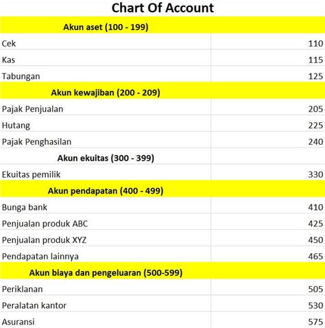 Apa itu Chart of Account Perusahaan Jasa?