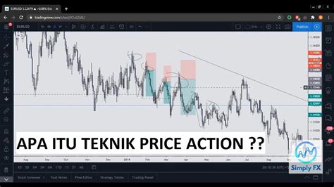 Apa itu Price Action Trading?