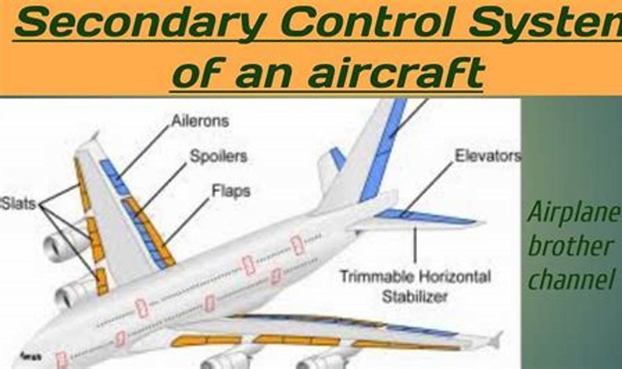 Apa saja Secondary flight control?