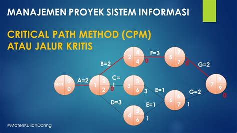 Apa Arti CPM dan Bagaimana Cara Mengukurnya di Indonesia?