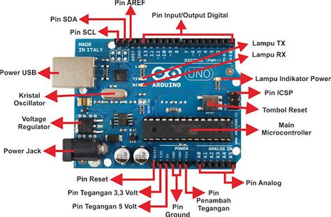 Apa Fungsi Dari Method Setup Pada Arduino