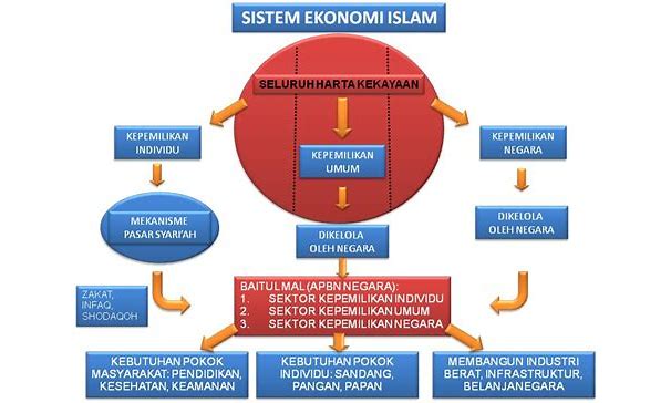 Apa Itu Gharar dan Pengaruhnya dalam Transaksi Ekonomi Islam?