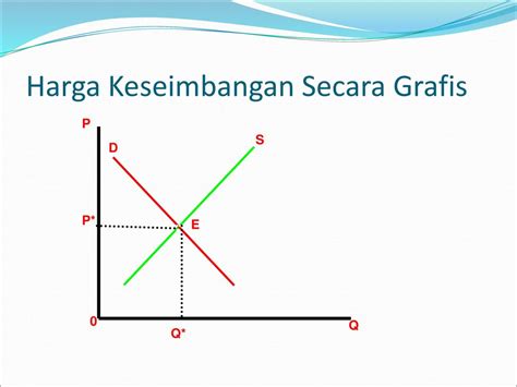 Apa Itu Harga Keseimbangan?