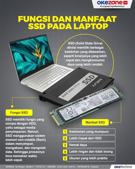 Apa Itu SSD Laptop dan Bagaimana Cara Kerjanya