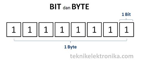 Apa Pengertian Dari Byte