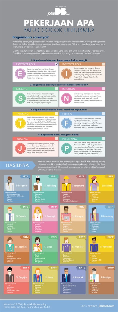 Apa Personality Test