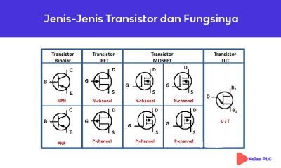 Apa itu Transistor