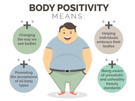 Apakah Itu Body Positivity