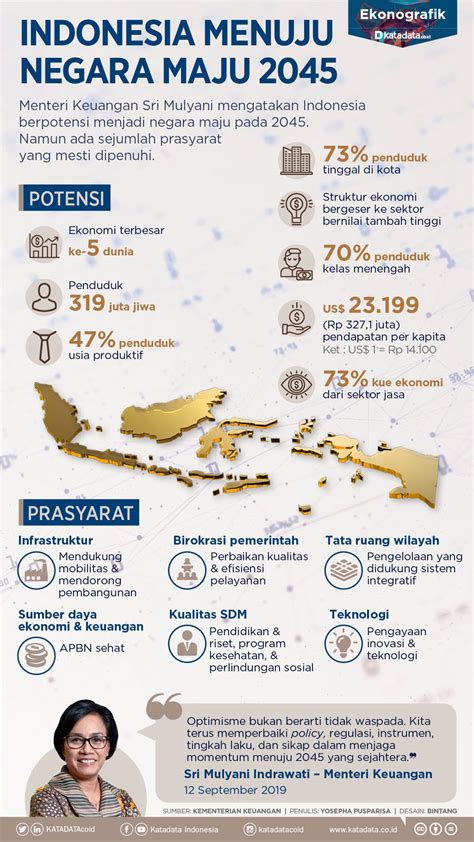 Apakah Negara Indonesia Sudah Menjadi Negara Maju Jelaskan Alasannya