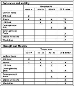 Apfu Army Pt Uniform Weather Chart