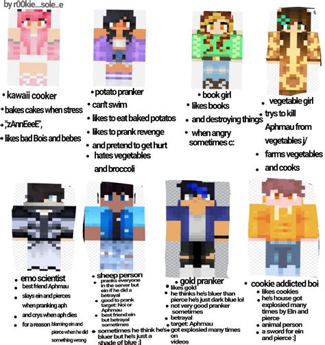 Aphmau Characters Minecraft Usernames