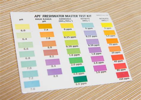 Api Testing Kit Chart
