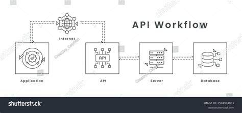 Api Workflow Diagram