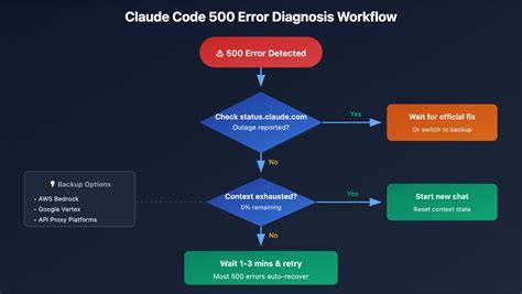 Details Fixing Claude Code API Error 500: A Comprehensive Troubleshooting Guide Guide