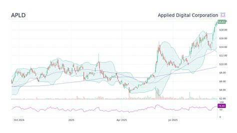 Apld Stock Forecast