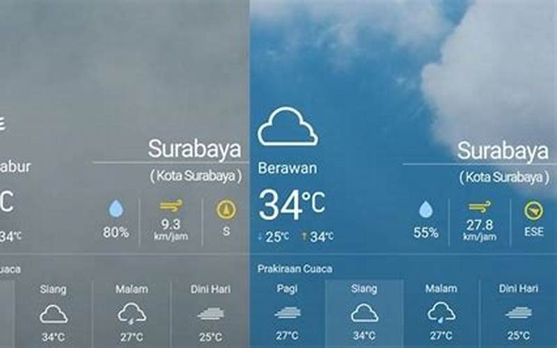 Aplikasi Cuaca Dengan Prediksi Akurat