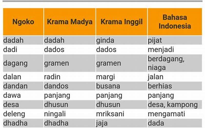 Aplikasi Kamus Bahasa Jawa