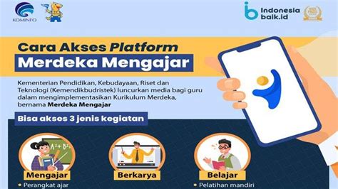 Aplikasi Ponsel Bahasa Indonesia Soal