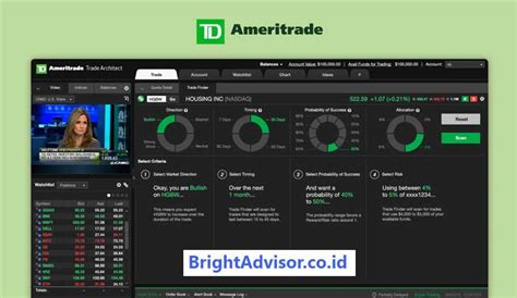 Aplikasi Trading Saham TD Ameritrade