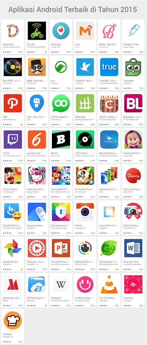 Aplikasi Android Terbaik Untuk
