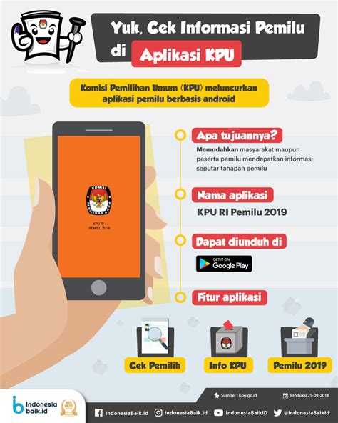 Aplikasi Pemilu 2019 Indonesia