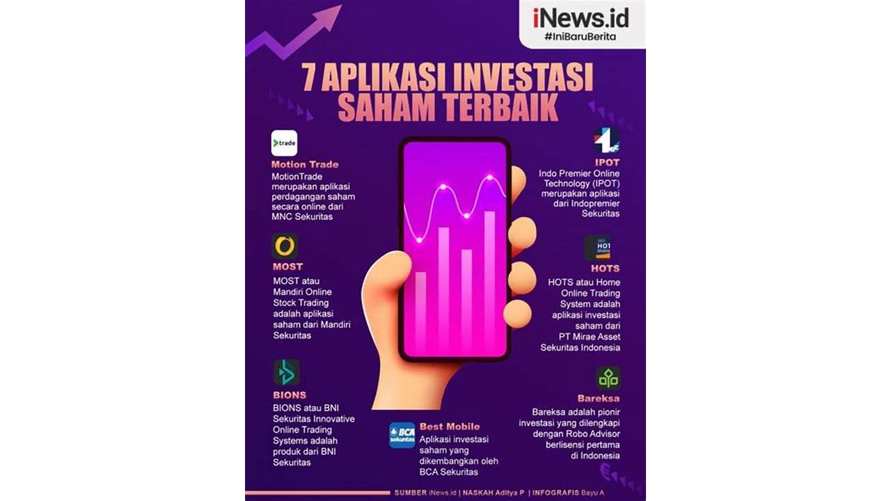 Aplikasi Saham Online Terbaik di Indonesia