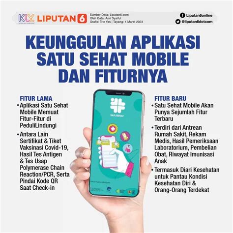 Aplikasi Satu Sehat Adalah