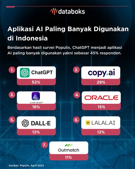 Aplikasi Tools Indonesia