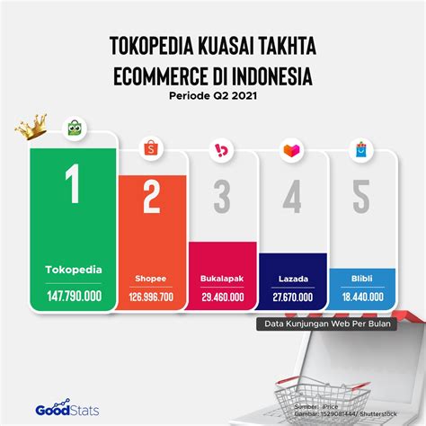 Aplikasi Web Indonesia