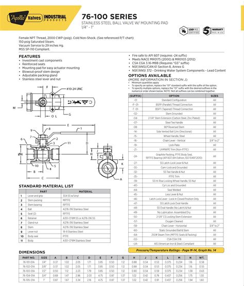 Apollo Ball Valve Catalog