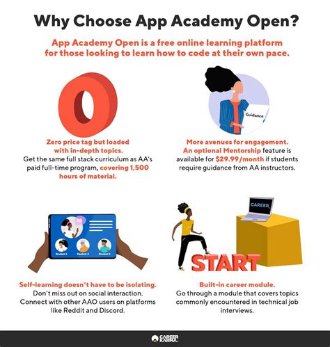 App Academy Reviews, Cost, and Comprehensive Guide BootcampRankings