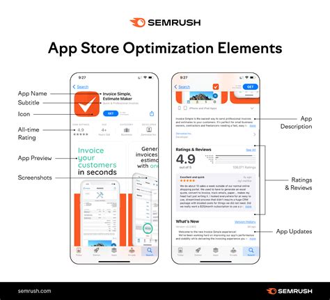 Unlock App Success: Reviews On App Optimization Provide Insightful Window Into Techniques that Work