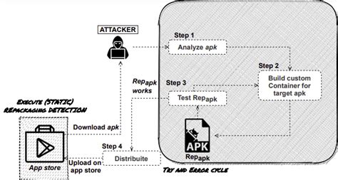 App Repackaging demodulator