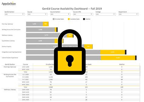 Streamline Your Path to Graduation with the Updated App State Gen Ed Checksheet 2016 - Your Comprehensive Guide!