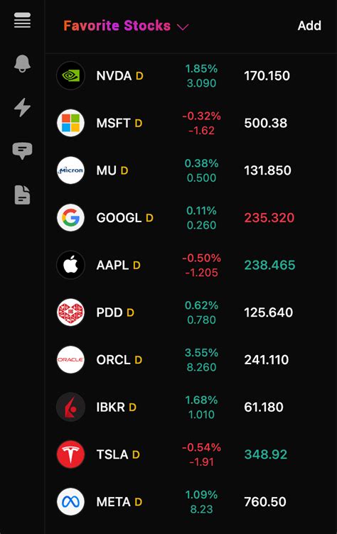 App To Track Stocks And Crypto