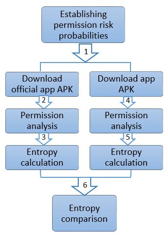 App entropy