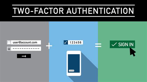 App-based two-factor authentication
