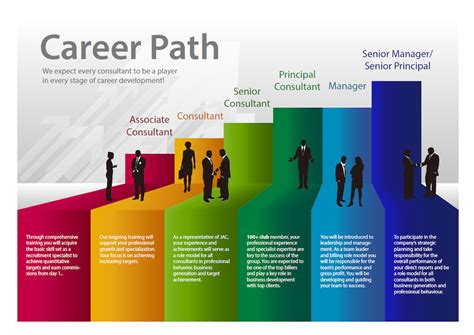 Apparel A Good Career Path