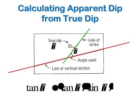 Apparent Dip Calculator