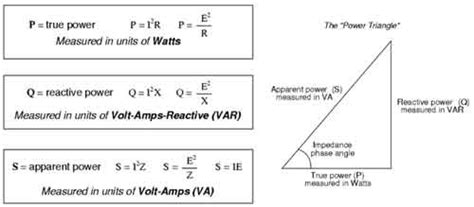 Apparent Power Calculator
