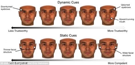 Appearing trustworthy