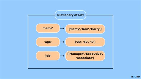 th?q=Append A Dictionary To A Dictionary [Duplicate] - How to add a dictionary to another in Python: a complete guide.