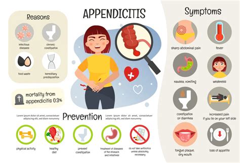 Appendicitis Prevention: Simple Steps for Relief.