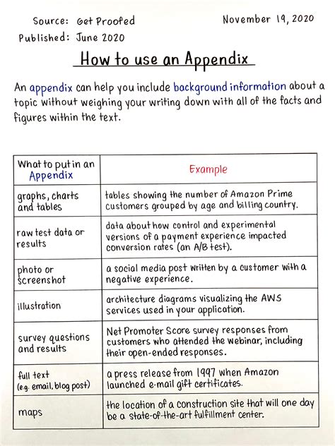 Apa Appendix Format Template Business
