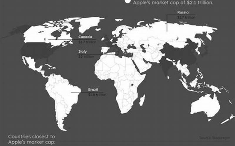 Apple Gdp Vs Countries