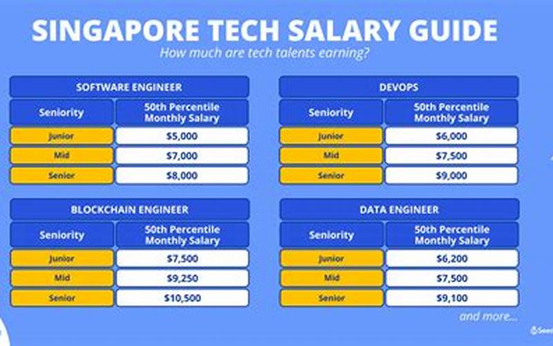 Apple Salary Singapore