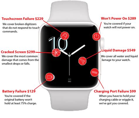 Insurance Watch Win an Apple Watch” Competition (pri Australian